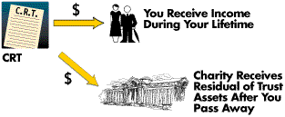 donations-crt